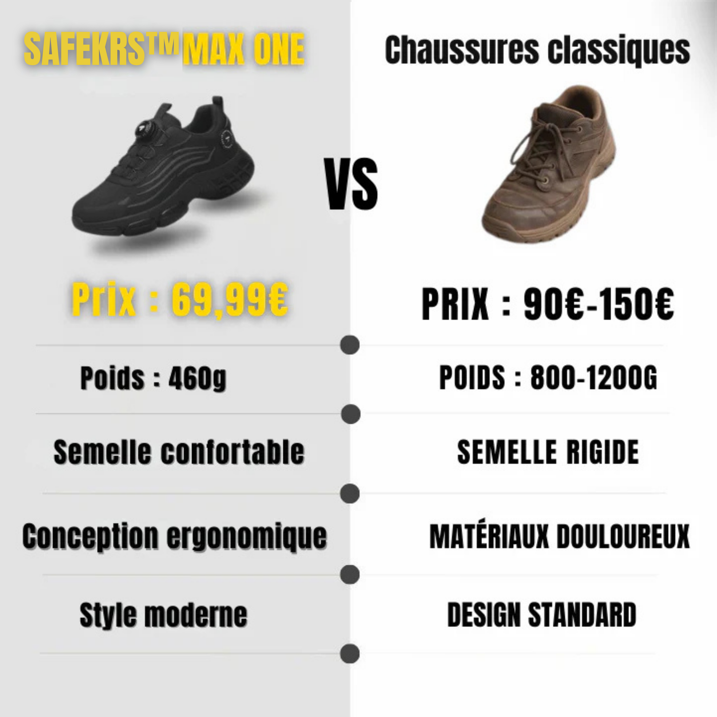 SAFEKRS™ MAX ONE S3 : Sécurité & Confort 12h Non-Stop